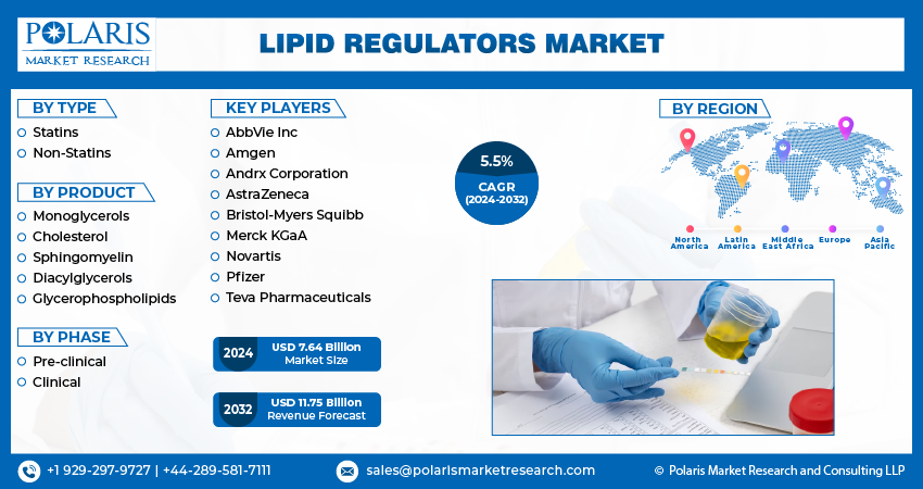 Lipid Regulator